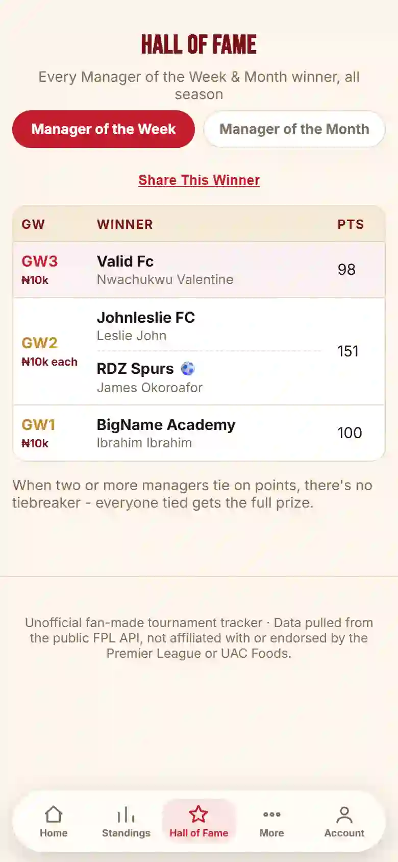 Gala FPL Challenge hall of fame page