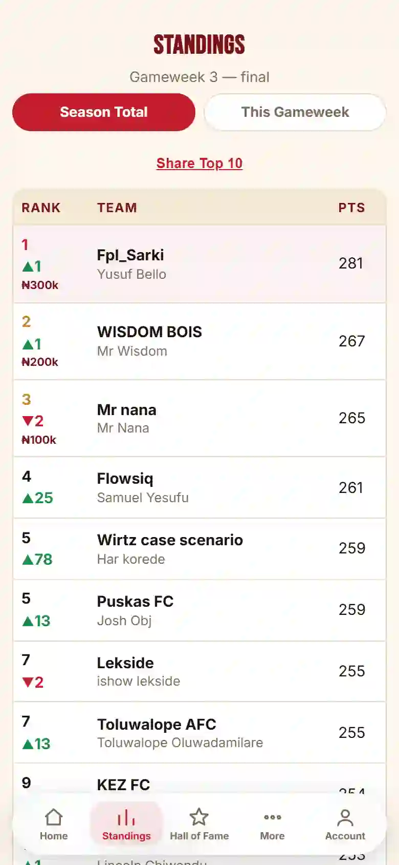 Gala FPL Challenge standings page